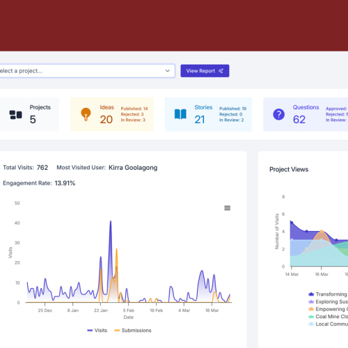 project overview graphs