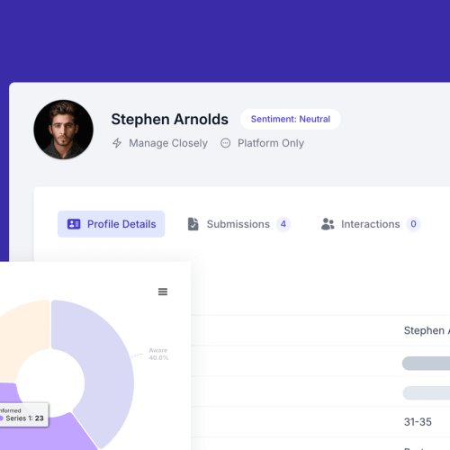 stakeholder relationship management user profile
