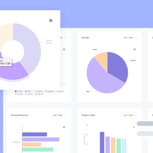 survey consultation reporting