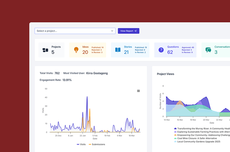 project overview graphs